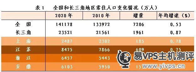 图表来源：浙江省统计局微信公众号“浙江统计”