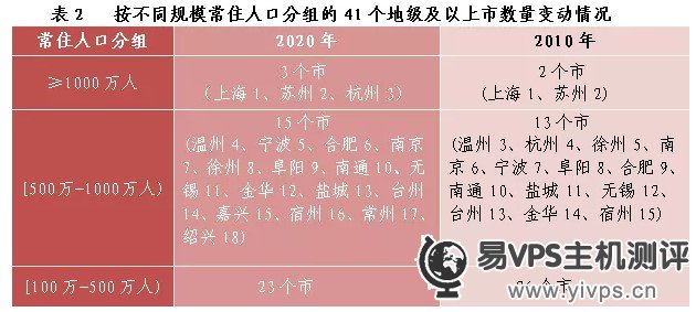 图表来源：浙江省统计局微信公众号“浙江统计”